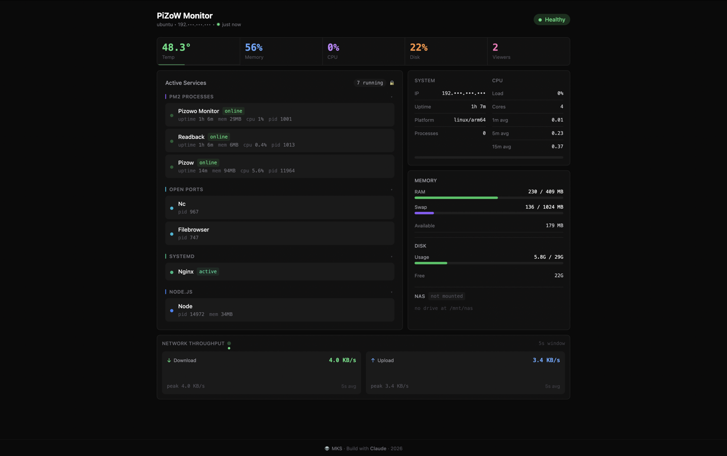 PiZoW Monitor showing Readback running on a Raspberry Pi home server